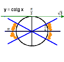 cerchio soluzione