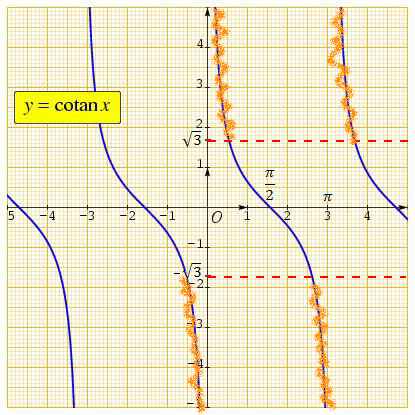 grafico soluzione