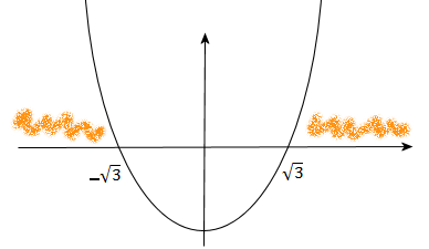 parabola