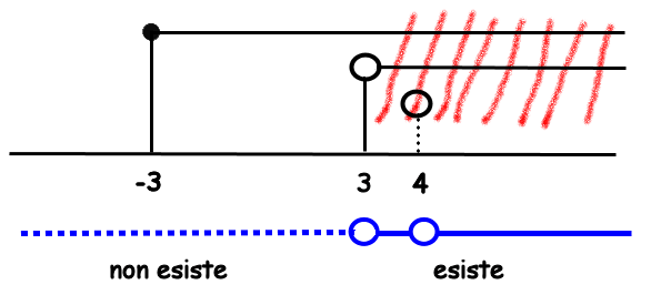 dominio grafico