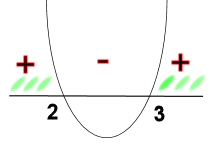 sol parabola