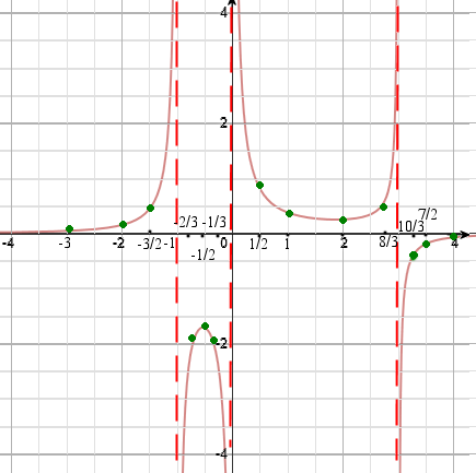 grafico2