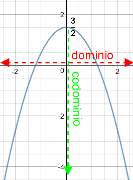 parabola3 2