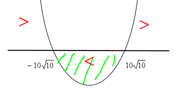 parabola_ce