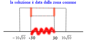 soluzione_