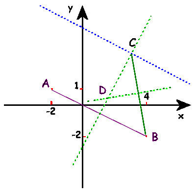 grafico